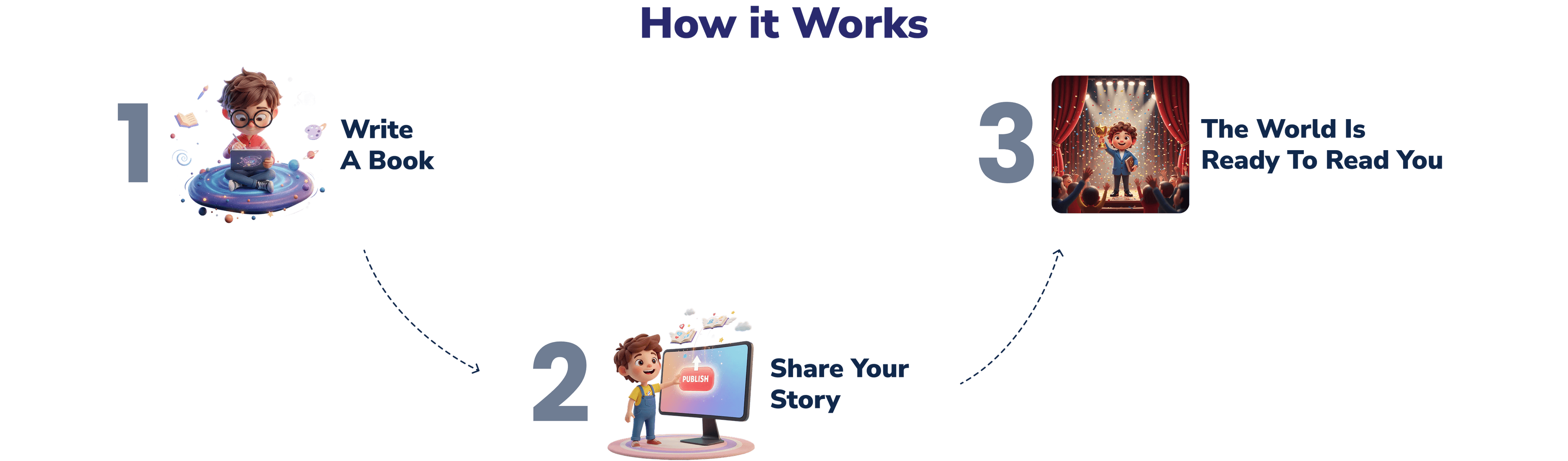 How it works