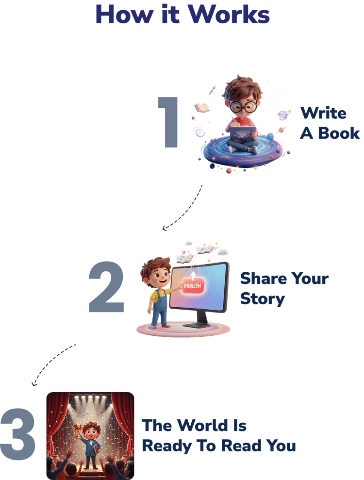 How it works mobile